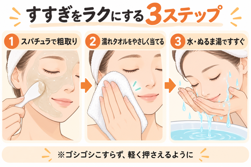 すすぎをラクにする3ステップ 図解