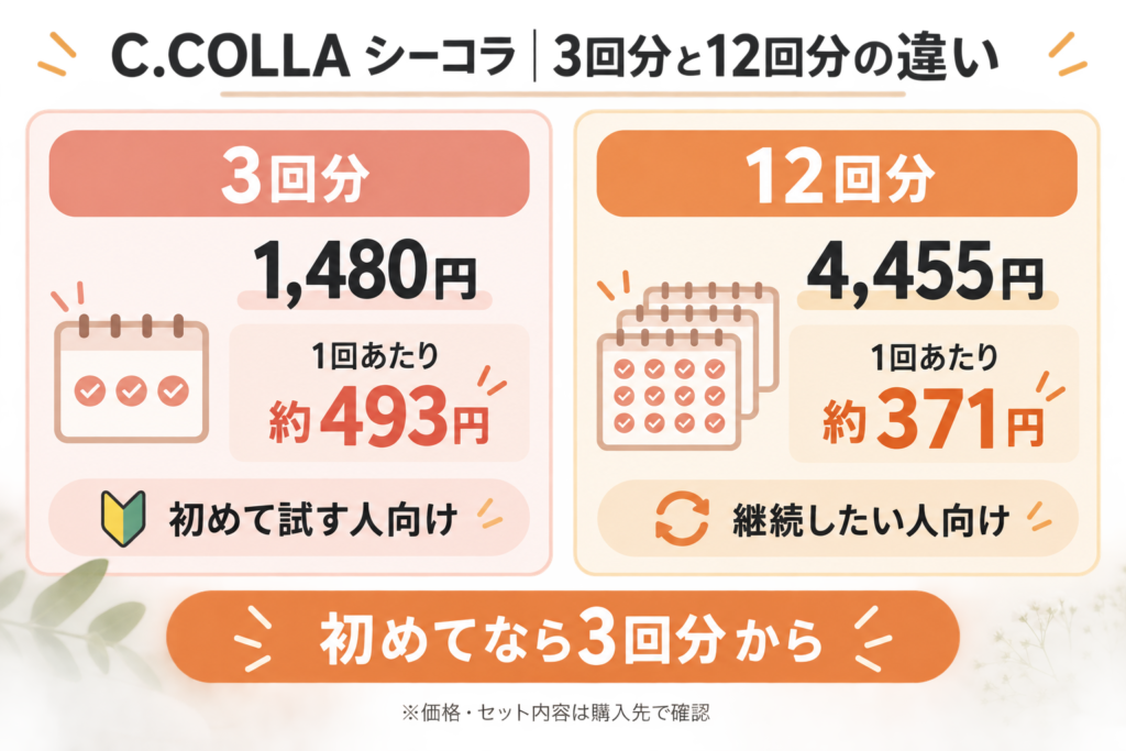 3回分と12回分の違い 早見画像