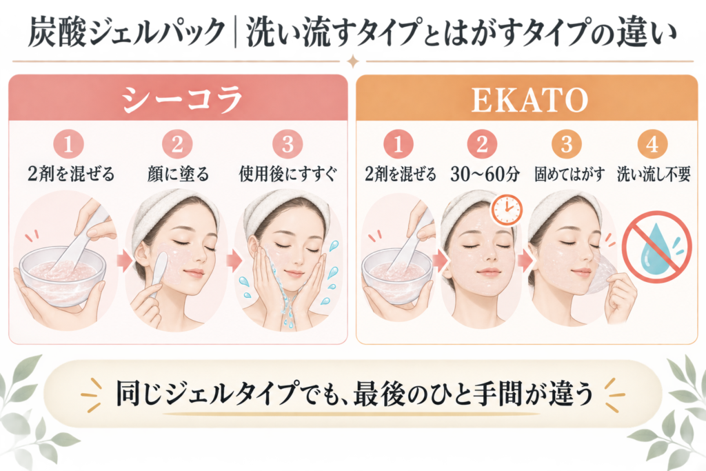 炭酸ジェルパック|洗い流すタイプとはがすタイプの違い
