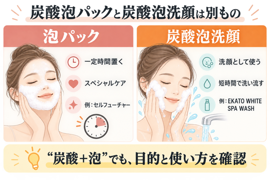 炭酸泡パックと炭酸泡洗顔は別もの