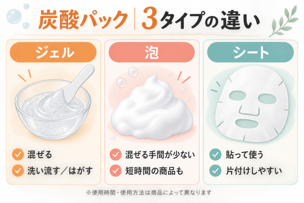 炭酸パック3タイプの違い 比較画像