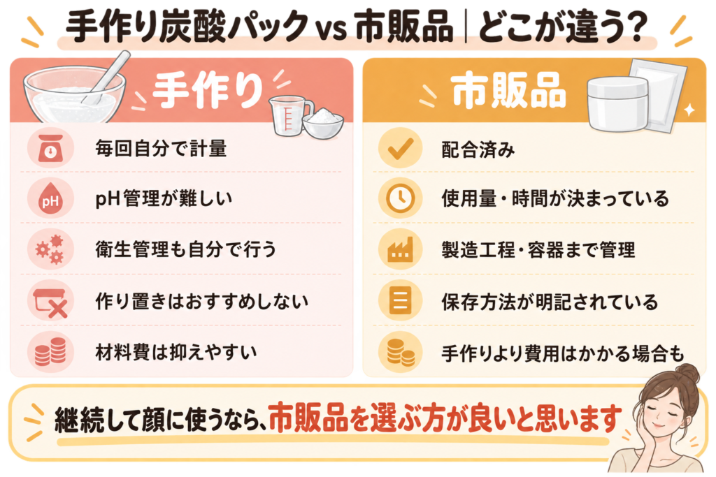 手作り炭酸パック vs 市販品|どこが違う?