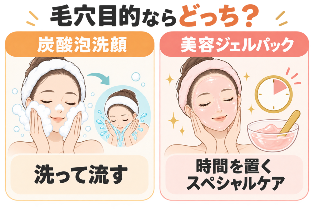 毛穴目的ならどっち？