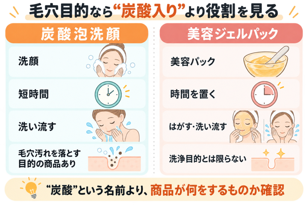 毛穴目的なら“炭酸入り”より役割を見る