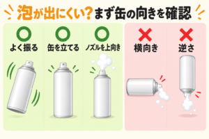 泡が出にくいときのチェック図