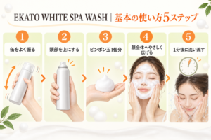 正しい使い方5ステップ