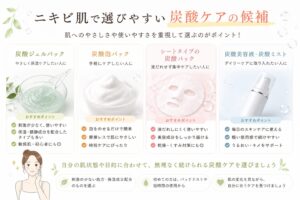 ニキビ肌で選びやすい炭酸ケアの候補