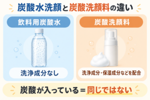 炭酸洗顔と炭酸パックの違い