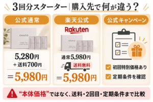 3回分スターター｜購入先で何が違う？