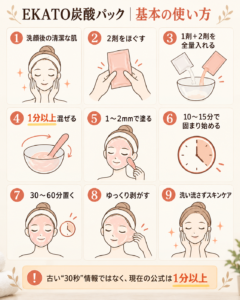 EKATO炭酸パック｜基本の使い方