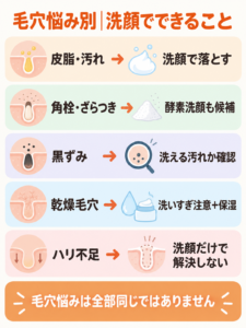 毛穴悩み別｜洗顔でできること