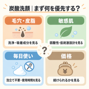 炭酸洗顔｜まず何を優先する？