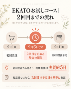 EKATOお試しコース｜2回目までの流れ