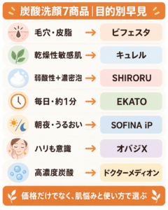 炭酸洗顔7商品｜目的別早見