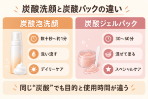 炭酸水洗顔と炭酸洗顔料の違い