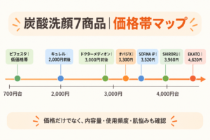価格帯マップ