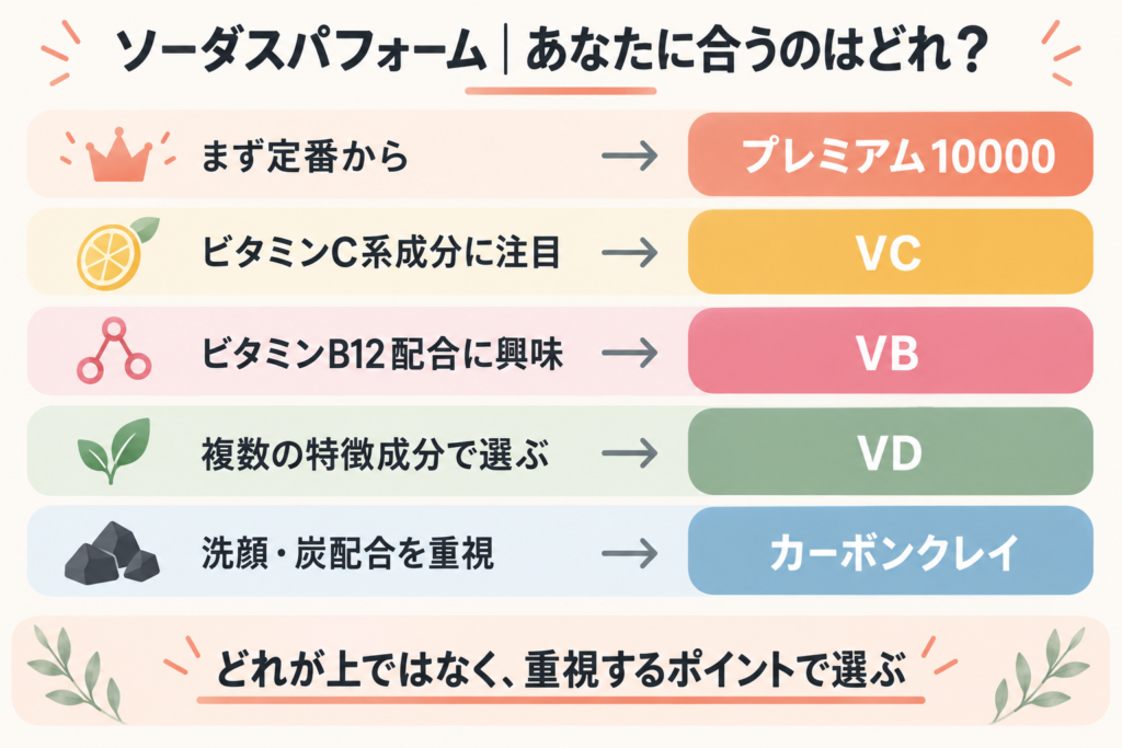 ソーダスパフォーム｜あなたに合うのはどれ？